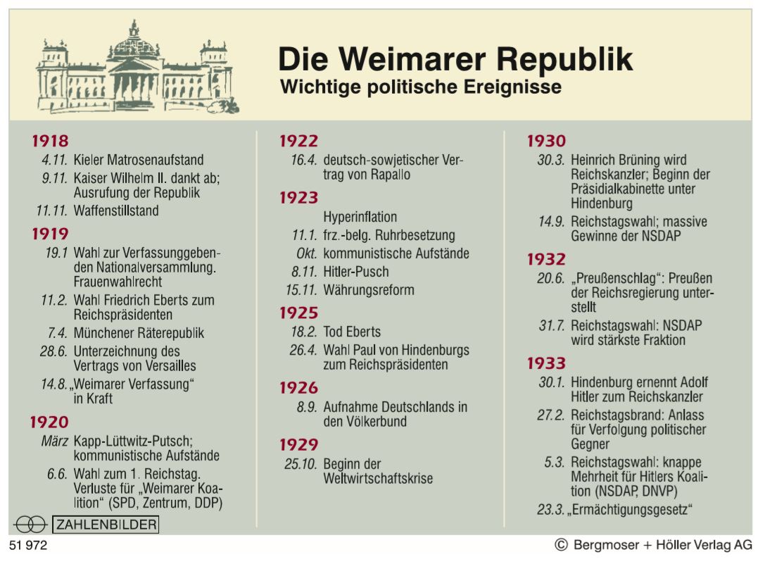 April: Ein Rückblick Auf Wichtige Ereignisse In Der Geschichte April: Ein Rückblick Auf Wichtige Ereignisse In Der Geschichte