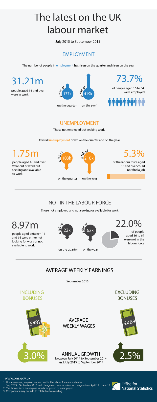 April Jobs Report: U.S. Employment Up 177,000, Unemployment Remains At 4.2% April Jobs Report: U.S. Employment Up 177,000, Unemployment Remains At 4.2%