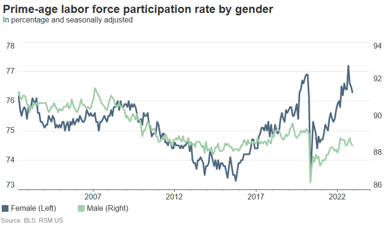 April's U.S. Jobs Report: Steady Unemployment At 4.2%, 177,000 New Jobs April's U.S. Jobs Report: Steady Unemployment At 4.2%, 177,000 New Jobs
