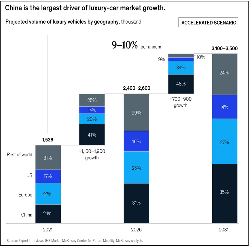 Are BMW And Porsche Losing Ground In China? A Competitive Analysis Are BMW And Porsche Losing Ground In China? A Competitive Analysis