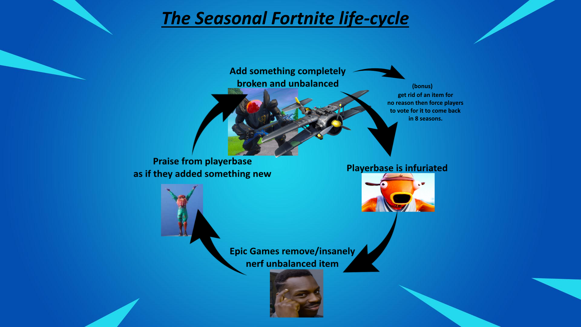 Are Fortnite Fans Happy With The Latest Shop Update? A Look At Player Reactions Are Fortnite Fans Happy With The Latest Shop Update? A Look At Player Reactions