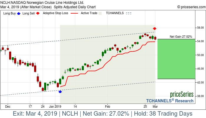 Are Hedge Funds Betting Big On Norwegian Cruise Line (NCLH) Stock?