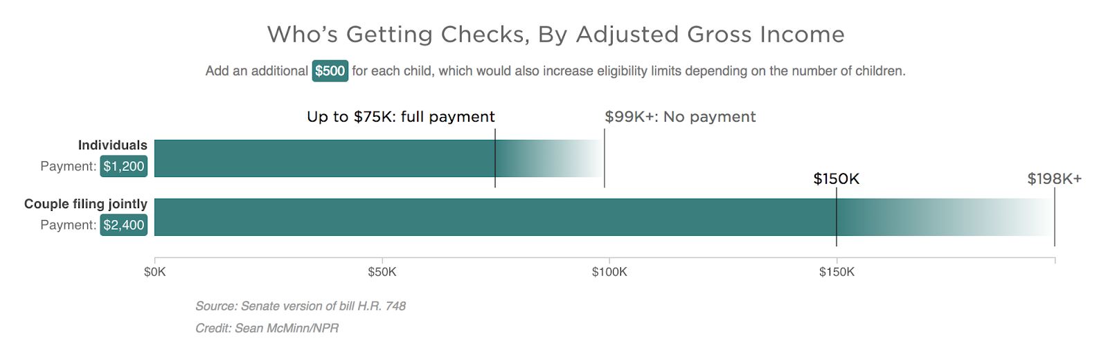 Are Uber's New Subscription Plans Worth It For Drivers? A Cost-Benefit Analysis Are Uber's New Subscription Plans Worth It For Drivers? A Cost-Benefit Analysis