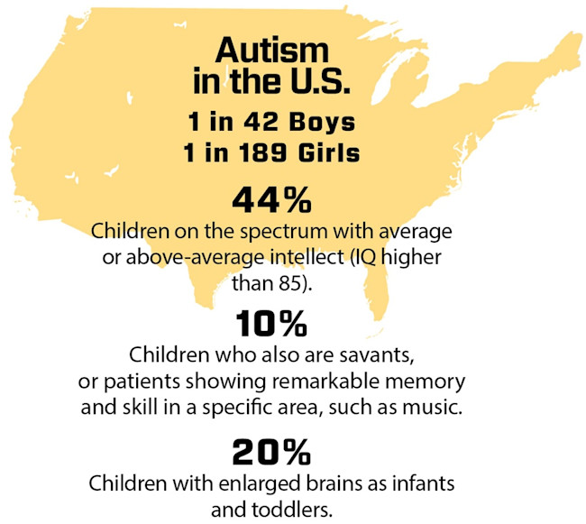 Are You One Of 3 Million Brits With Autism Or ADHD? Understanding The Spectrum Are You One Of 3 Million Brits With Autism Or ADHD? Understanding The Spectrum