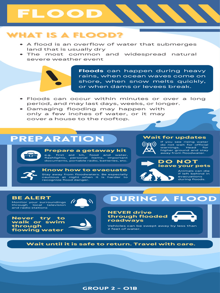 Are You Prepared For A Flash Flood Emergency? A Checklist And Guide Are You Prepared For A Flash Flood Emergency? A Checklist And Guide