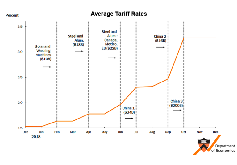 Aritzia On Trump Tariffs: Price Stability And Adjustment Strategies Aritzia On Trump Tariffs: Price Stability And Adjustment Strategies