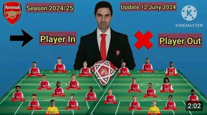 Arsenal Gyökeres: Statisztikai Elemzés És Teljesítményértékelés Arsenal Gyökeres: Statisztikai Elemzés És Teljesítményértékelés