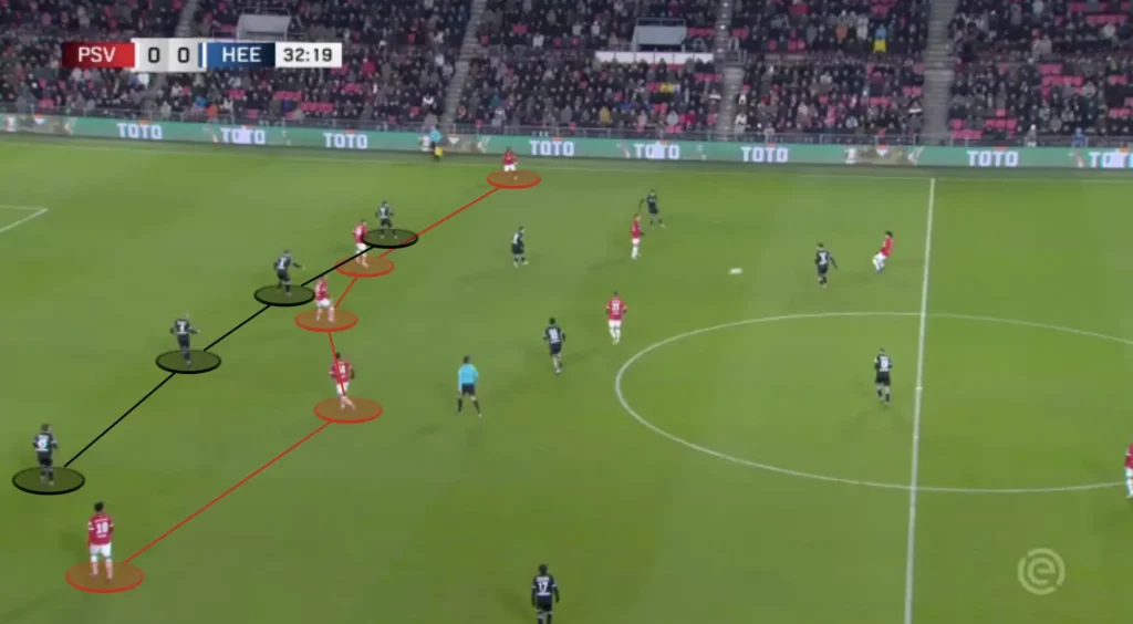 Arsenal's Last Five Matches Against PSV Eindhoven: A Detailed Analysis Arsenal's Last Five Matches Against PSV Eindhoven: A Detailed Analysis