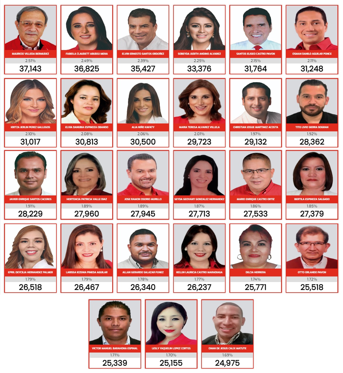 Aspirantes A Diputados De Nueva Corriente: Sus Propuestas Y Visión Aspirantes A Diputados De Nueva Corriente: Sus Propuestas Y Visión