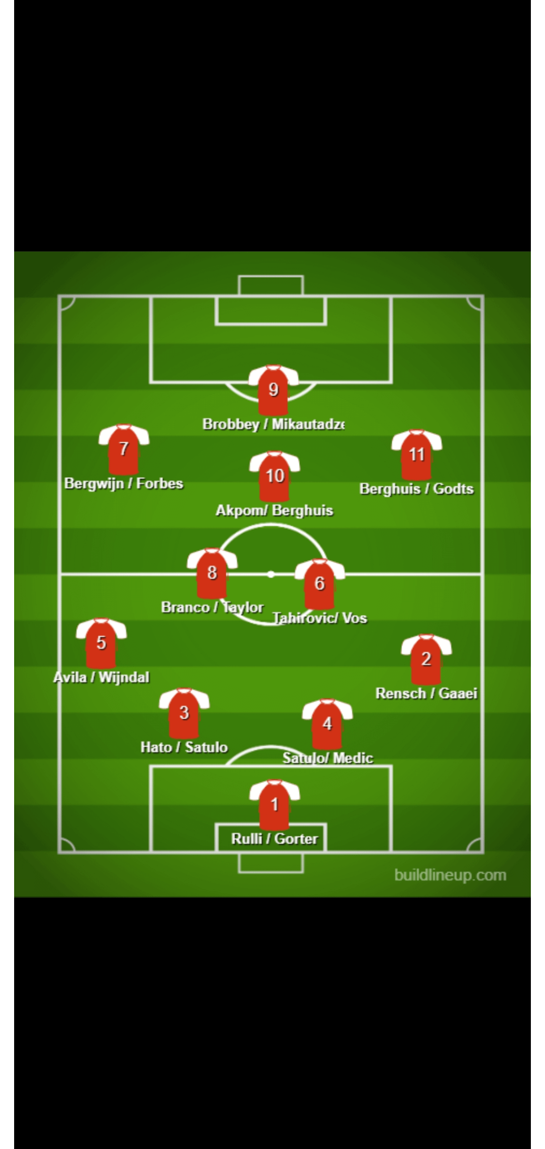 Assessing Liverpool's Winger Targets: The Impact On Squad Depth And Salah's Renewal Assessing Liverpool's Winger Targets: The Impact On Squad Depth And Salah's Renewal