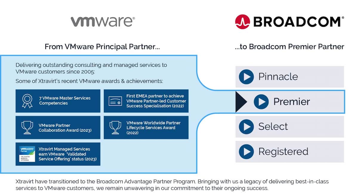 AT&T On Broadcom's VMware Acquisition: An Unacceptable 1,050% Price Surge AT&T On Broadcom's VMware Acquisition: An Unacceptable 1,050% Price Surge