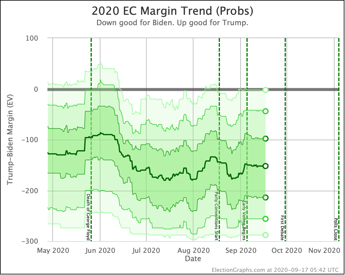 Australian Election 2023: Voting Begins, Labor Holds Lead Australian Election 2023: Voting Begins, Labor Holds Lead