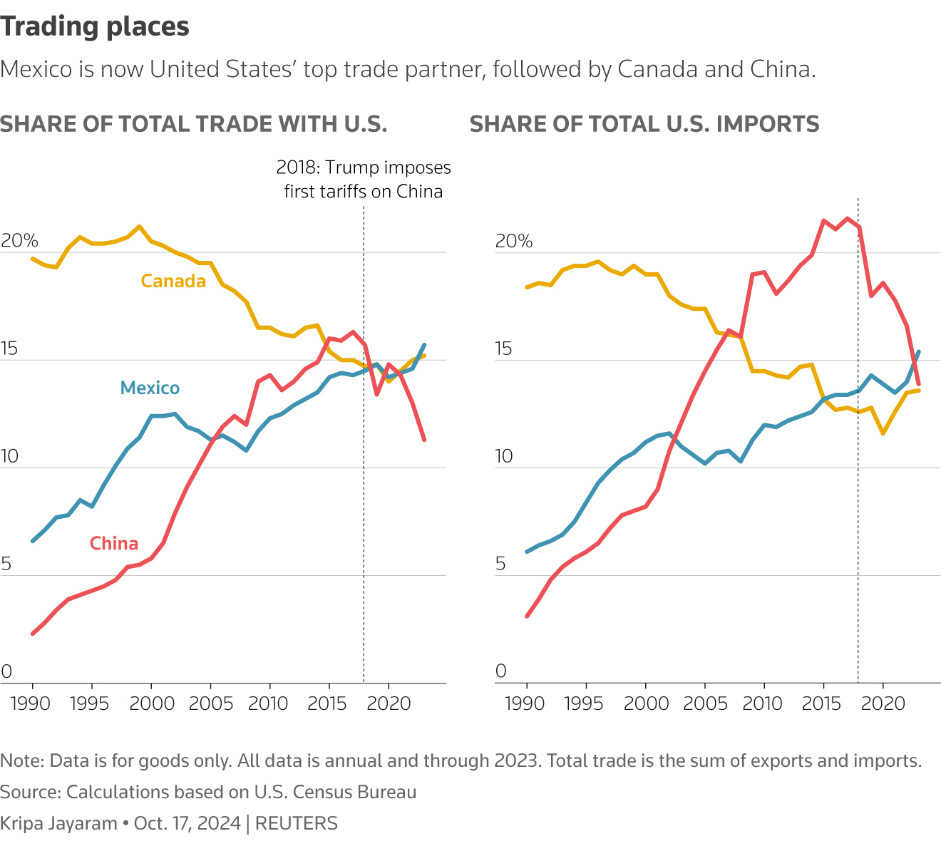 Automakers Confused By Trump's Tariffs: Impact And Implications Automakers Confused By Trump's Tariffs: Impact And Implications
