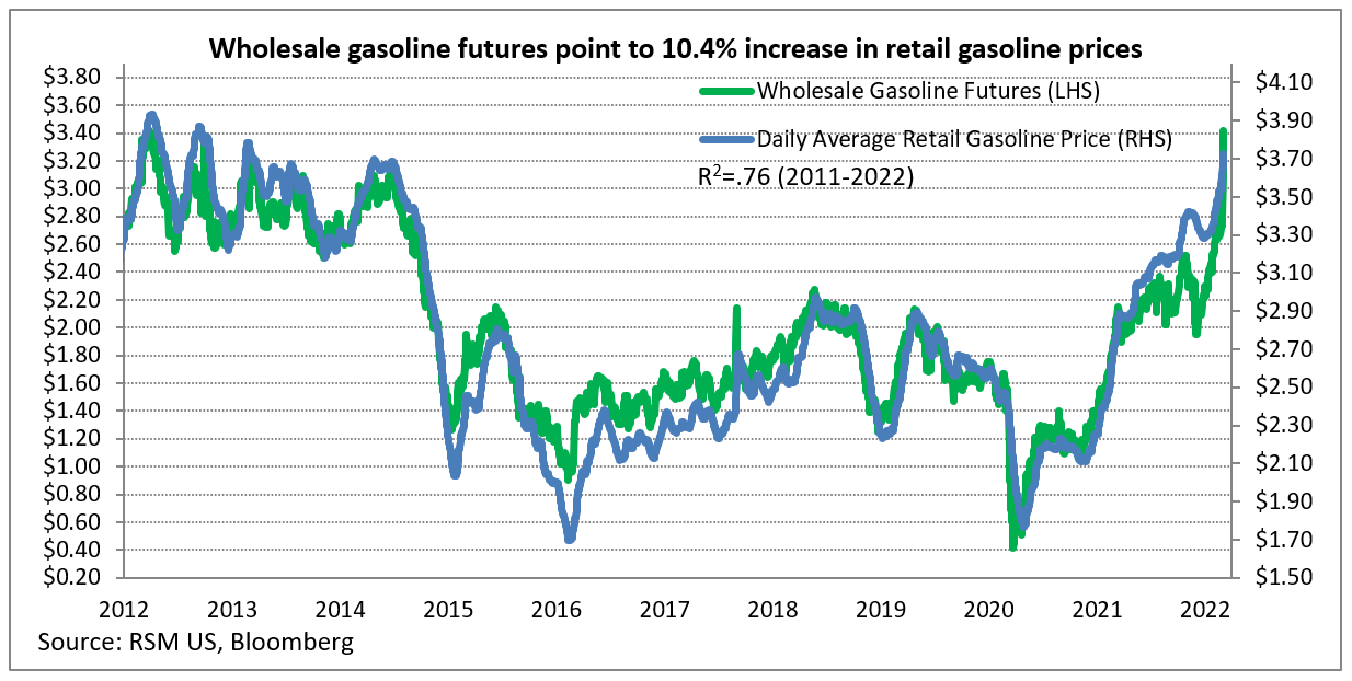 Average Gas Price Increase: A 20-Cent Jump Average Gas Price Increase: A 20-Cent Jump