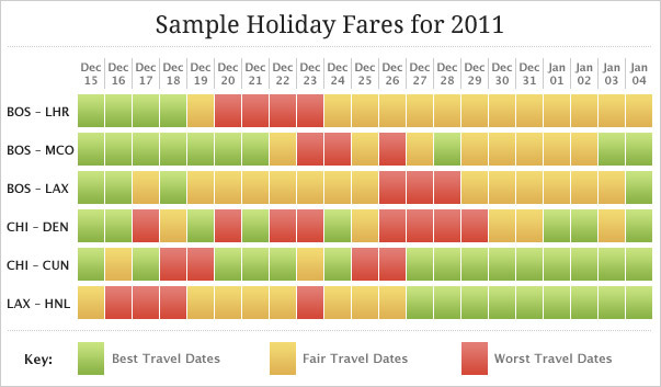 Avoid Memorial Day Travel Chaos: Best & Worst Days To Fly In 2025 Avoid Memorial Day Travel Chaos: Best & Worst Days To Fly In 2025