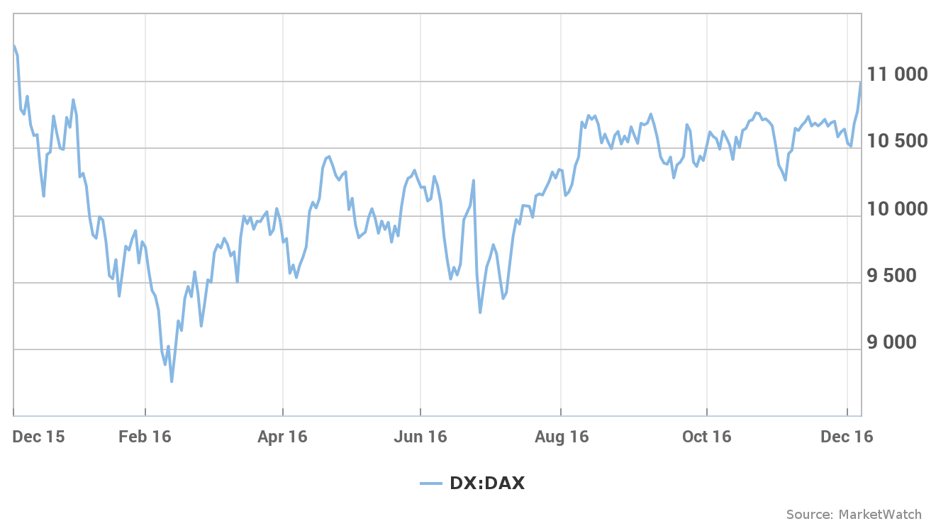 Avrupa Borsaları Düşüşte: Stoxx Europe 600 Ve DAX 40 Endekslerinde Gerileme (16 Nisan 2025) Avrupa Borsaları Düşüşte: Stoxx Europe 600 Ve DAX 40 Endekslerinde Gerileme (16 Nisan 2025)