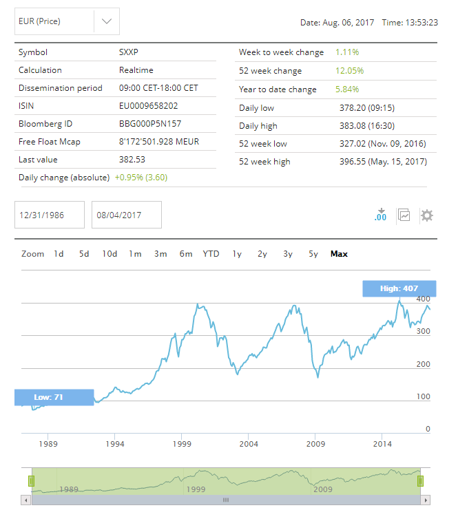 Avrupa Piyasalarında Gerileme: Stoxx Europe 600 Ve DAX 40'ın Performansı (16 Nisan 2025) Avrupa Piyasalarında Gerileme: Stoxx Europe 600 Ve DAX 40'ın Performansı (16 Nisan 2025)