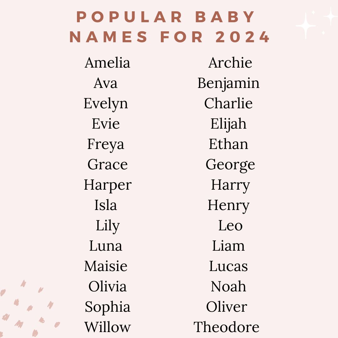 Baby Name Trends 2024: What's In And What's Out Baby Name Trends 2024: What's In And What's Out