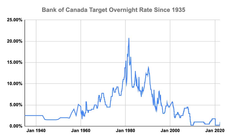 Bank Of Canada Interest Rate Cuts: The Impact Of Tariffs On Employment And Economic Outlook Bank Of Canada Interest Rate Cuts: The Impact Of Tariffs On Employment And Economic Outlook