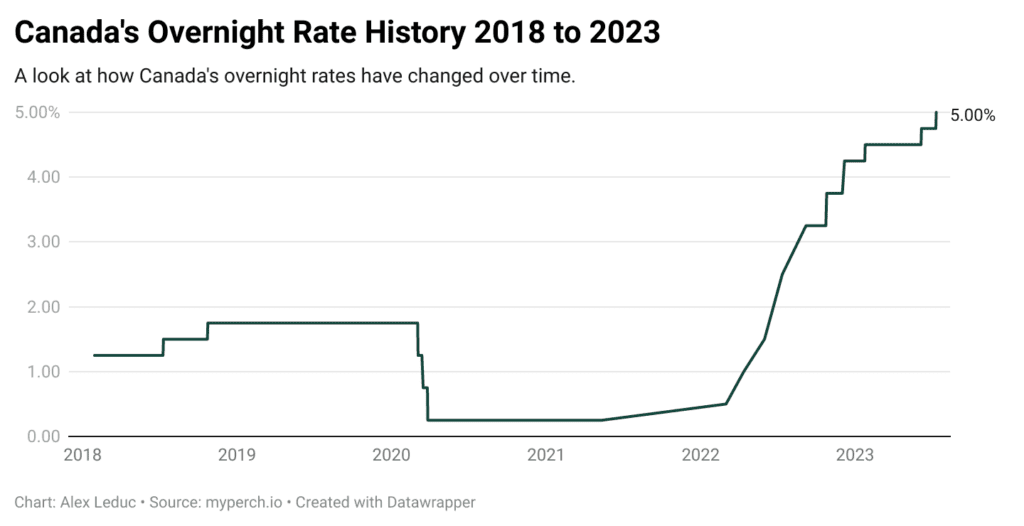 Bank Of Canada Interest Rate Cuts: The Impact Of Tariffs On Employment Bank Of Canada Interest Rate Cuts: The Impact Of Tariffs On Employment