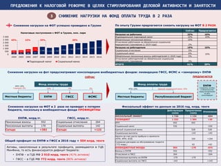 Байру Предупреждает: €100 Млрд В Год На Обслуживание Госдолга Франции Байру Предупреждает: €100 Млрд В Год На Обслуживание Госдолга Франции