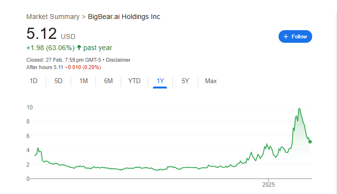 BBAI Stock: Deep Dive Into The 17.87% Drop And Future Outlook BBAI Stock: Deep Dive Into The 17.87% Drop And Future Outlook