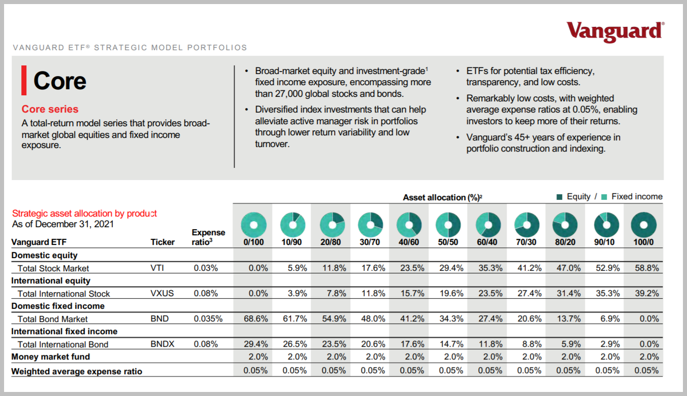 Before The Semiconductor Market Surge: A Look At ETF Investor Activity Before The Semiconductor Market Surge: A Look At ETF Investor Activity