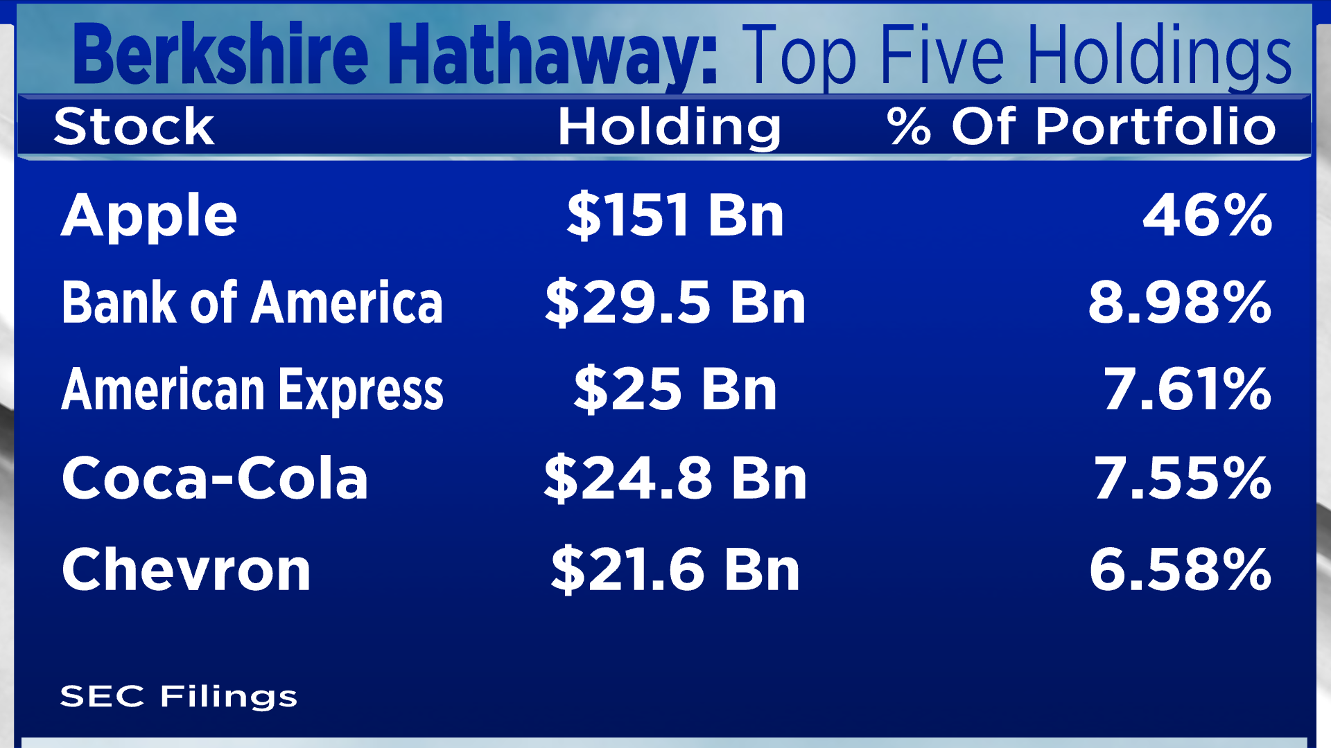 Berkshire Hathaway And Apple: What Happens After Buffett Steps Down? Berkshire Hathaway And Apple: What Happens After Buffett Steps Down?