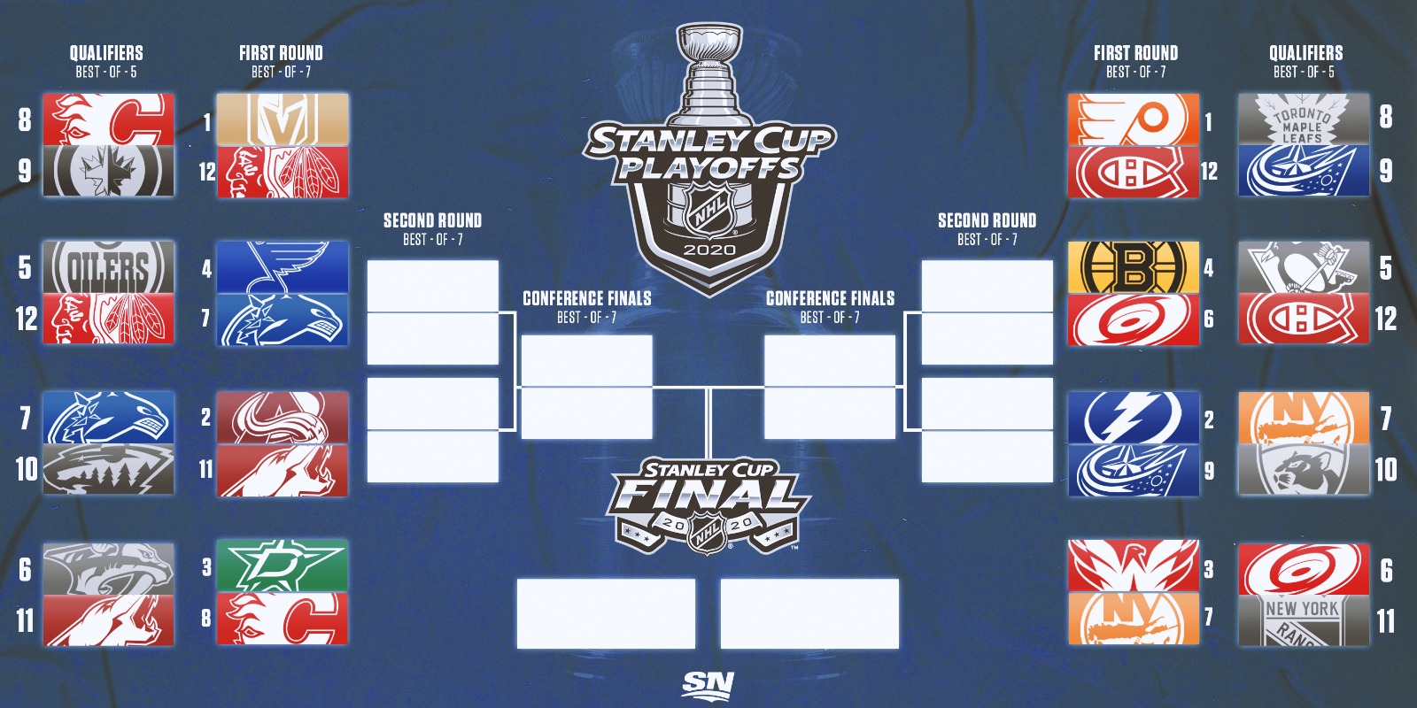 Best Bets For The NBA And NHL Playoffs: Round 2 Best Bets For The NBA And NHL Playoffs: Round 2
