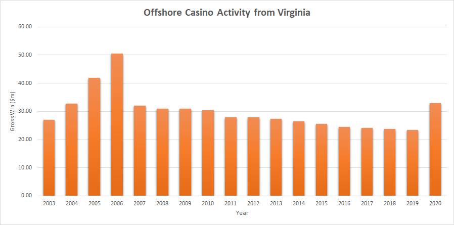 Best Virginia Online Casinos 2025: Top VA Gambling Sites Best Virginia Online Casinos 2025: Top VA Gambling Sites