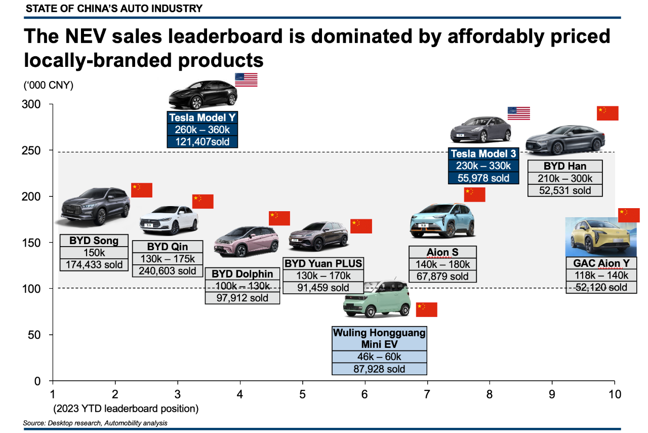 Beyond BMW And Porsche: The Broader Implications Of China's Auto Market Beyond BMW And Porsche: The Broader Implications Of China's Auto Market