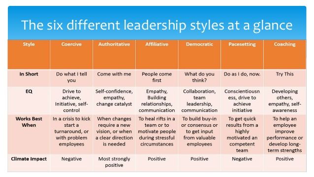 Biden And Trump: Contrasting Leadership Styles And Policy Approaches Biden And Trump: Contrasting Leadership Styles And Policy Approaches