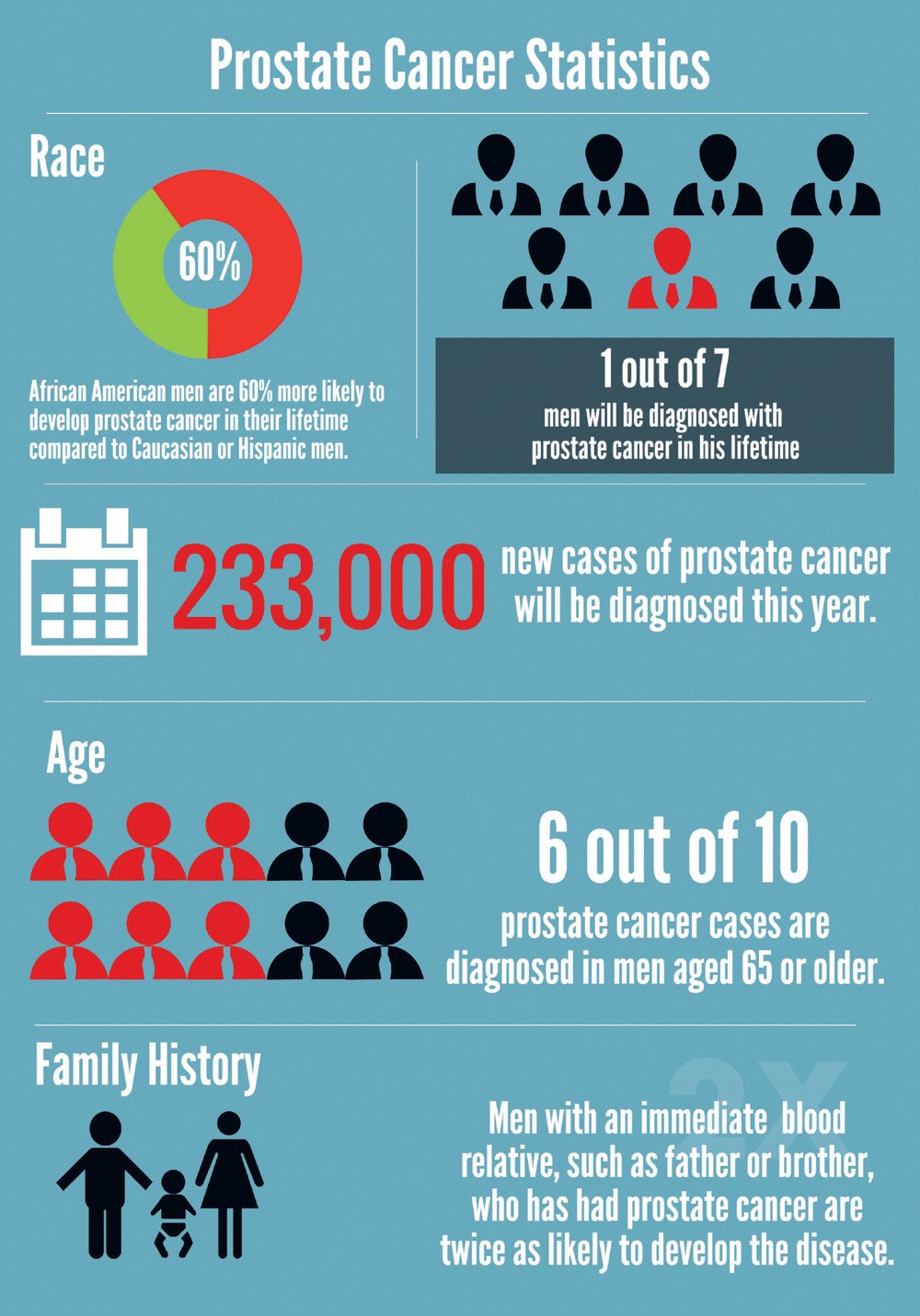 Biden's Prostate Cancer History: Details On Last Screening Biden's Prostate Cancer History: Details On Last Screening