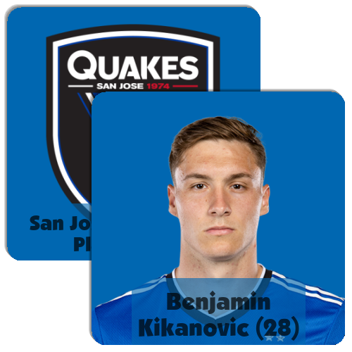 Biel Leads Charlotte FC To 4-1 Victory Over Struggling San Jose Earthquakes