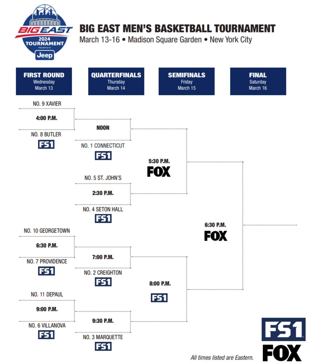 Big 12 Tournament: Arizona Defeats Texas Tech In Semifinals Big 12 Tournament: Arizona Defeats Texas Tech In Semifinals