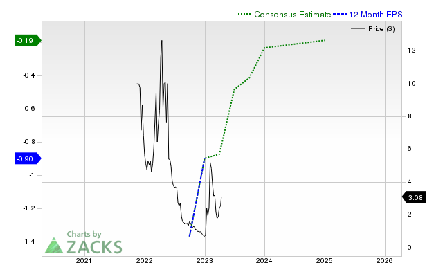 BigBear.ai (BBAI): Evaluating This AI Penny Stock Using Key Indicators BigBear.ai (BBAI): Evaluating This AI Penny Stock Using Key Indicators
