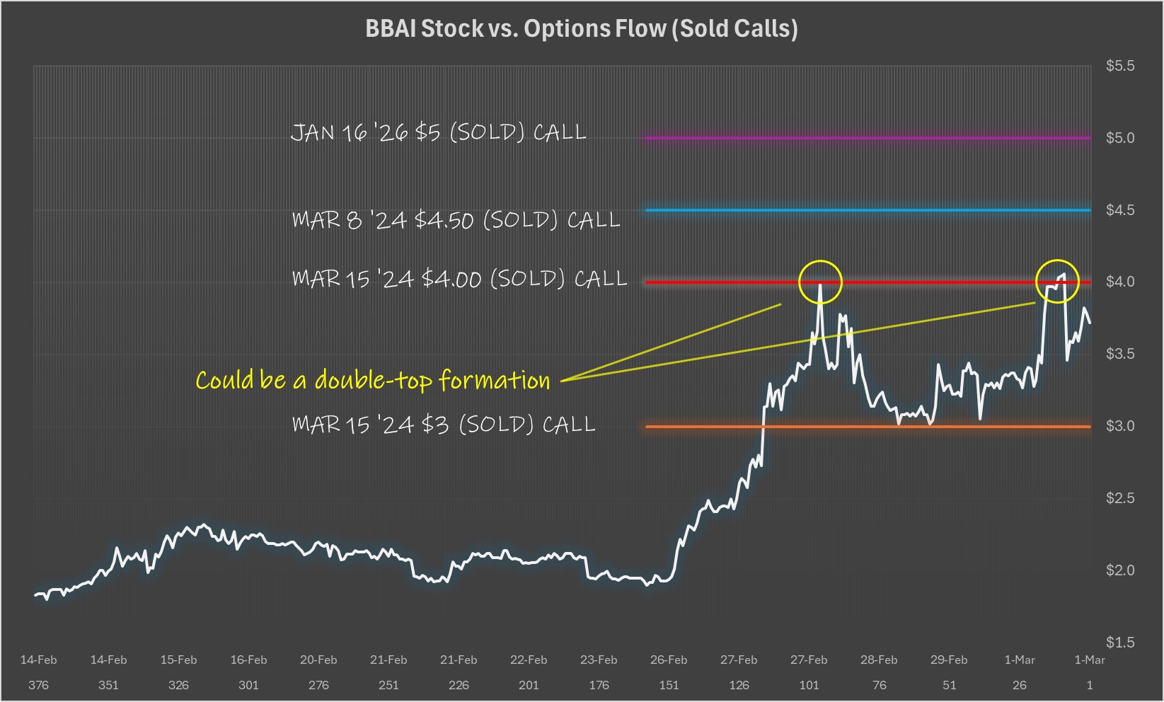BigBear.ai (BBAI) Stock Losses: Legal Options For Investors BigBear.ai (BBAI) Stock Losses: Legal Options For Investors