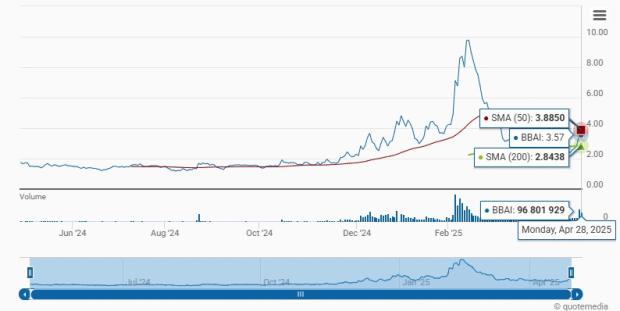 BigBear.ai Stock: Buy, Sell, Or Hold? A Comprehensive Investment Analysis BigBear.ai Stock: Buy, Sell, Or Hold? A Comprehensive Investment Analysis