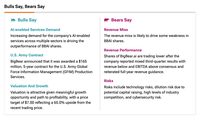 BigBear.ai Stock Evaluation: A Current Market Perspective BigBear.ai Stock Evaluation: A Current Market Perspective