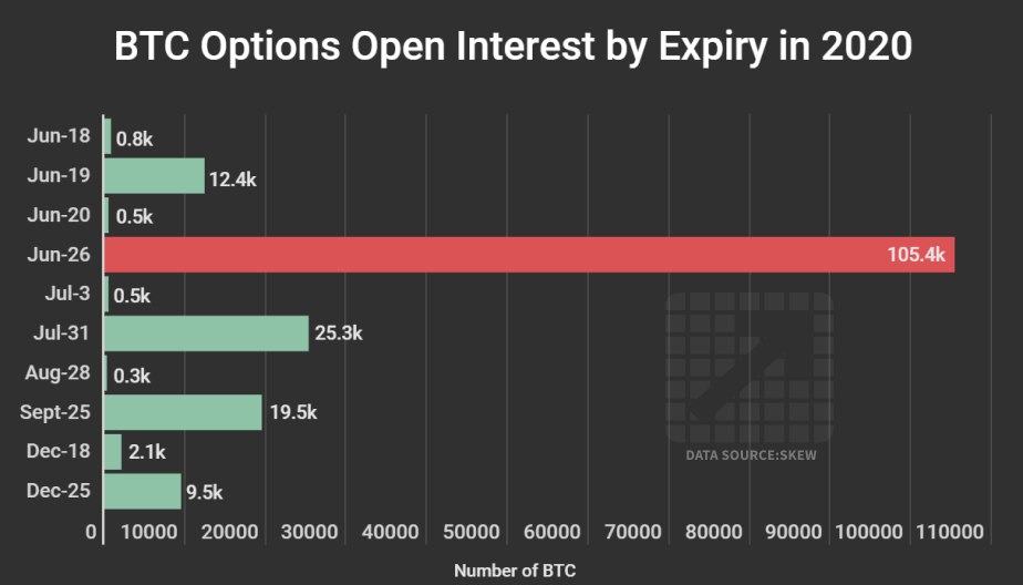 Billions In Crypto Options Expire: Bitcoin And Ethereum Face Volatility Billions In Crypto Options Expire: Bitcoin And Ethereum Face Volatility