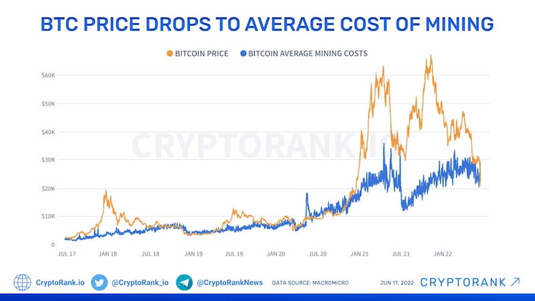 Bitcoin Madenciliğinin Sonu: Gerçekçi Bir Bakış Bitcoin Madenciliğinin Sonu: Gerçekçi Bir Bakış
