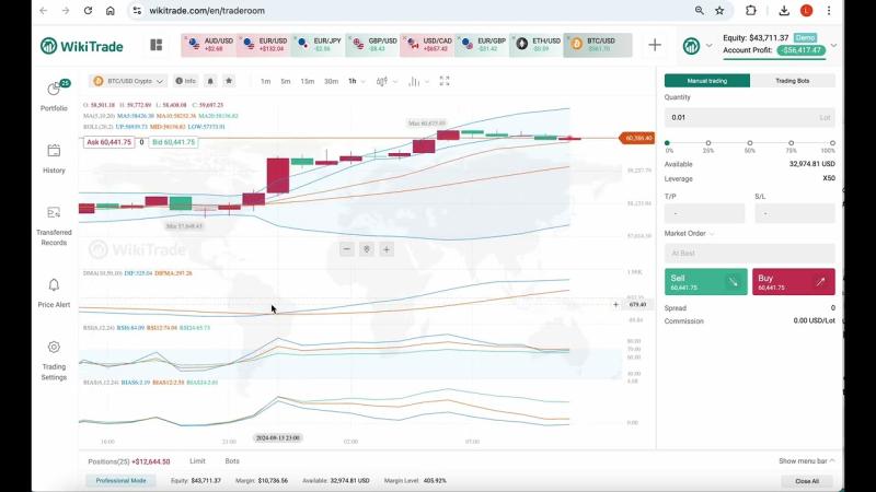 Bitcoin Price At A Crossroads: Crucial Support And Resistance Levels Bitcoin Price At A Crossroads: Crucial Support And Resistance Levels