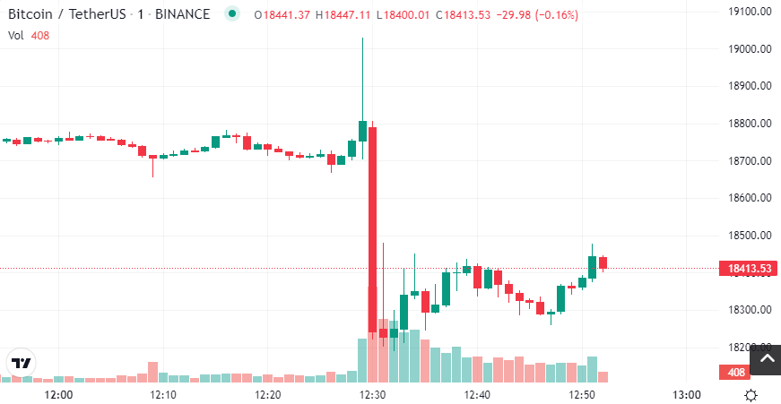 Bitcoin Price Prediction: 1,500% Growth In Five Years? Bitcoin Price Prediction: 1,500% Growth In Five Years?