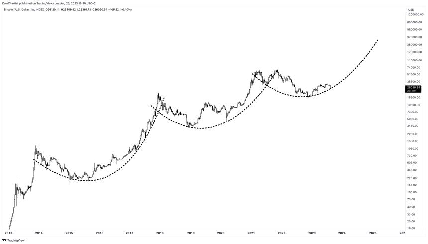 Bitcoin Price Prediction 2024: Impact Of Trump's Economic Policies Bitcoin Price Prediction 2024: Impact Of Trump's Economic Policies