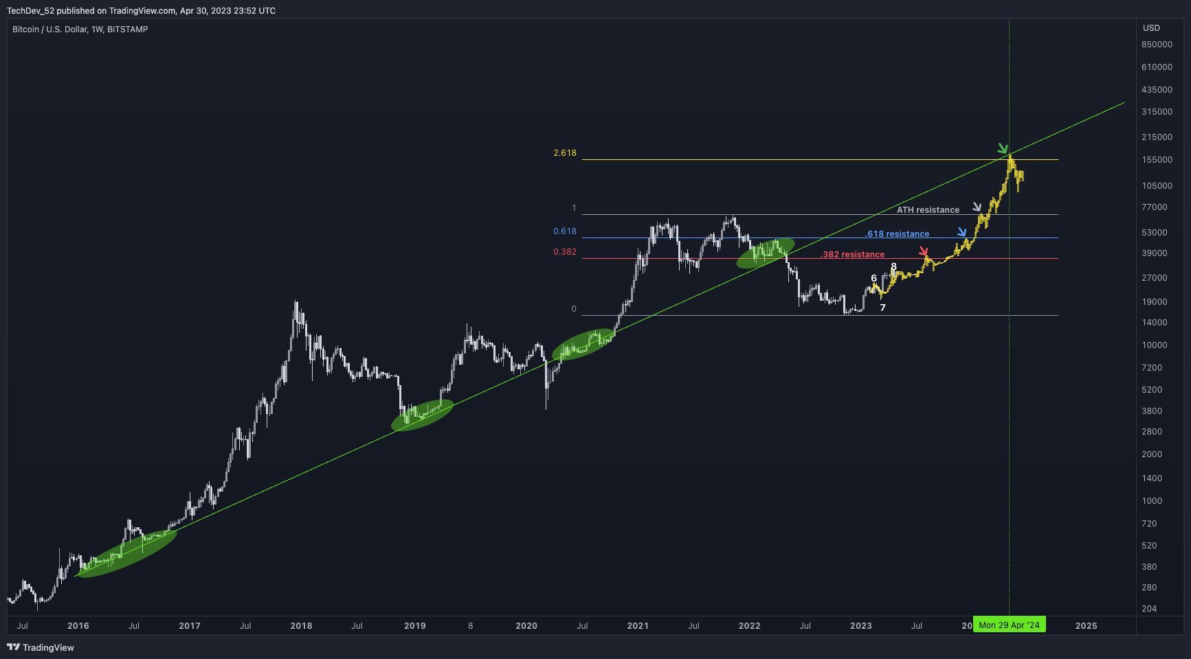 Bitcoin Price Prediction 2024: Impact Of Trump's Policies Bitcoin Price Prediction 2024: Impact Of Trump's Policies