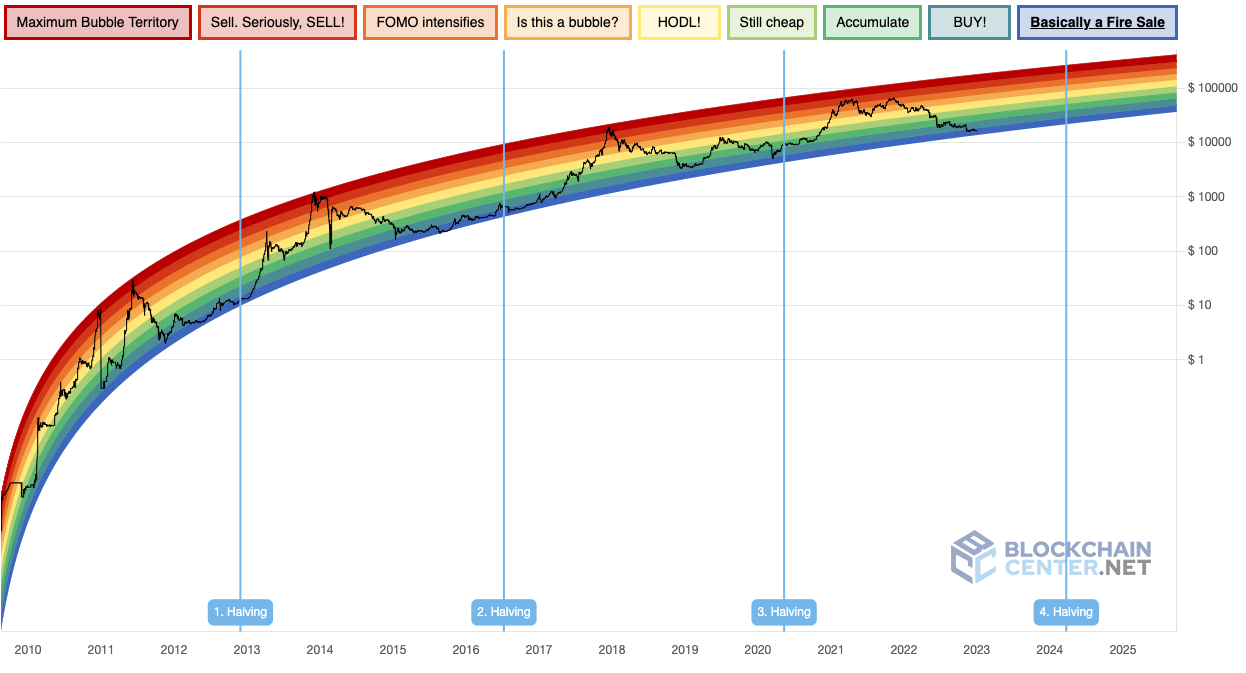 Bitcoin Price Prediction: Analyzing The Impact Of Trump's 100-Day Speech On BTC Bitcoin Price Prediction: Analyzing The Impact Of Trump's 100-Day Speech On BTC
