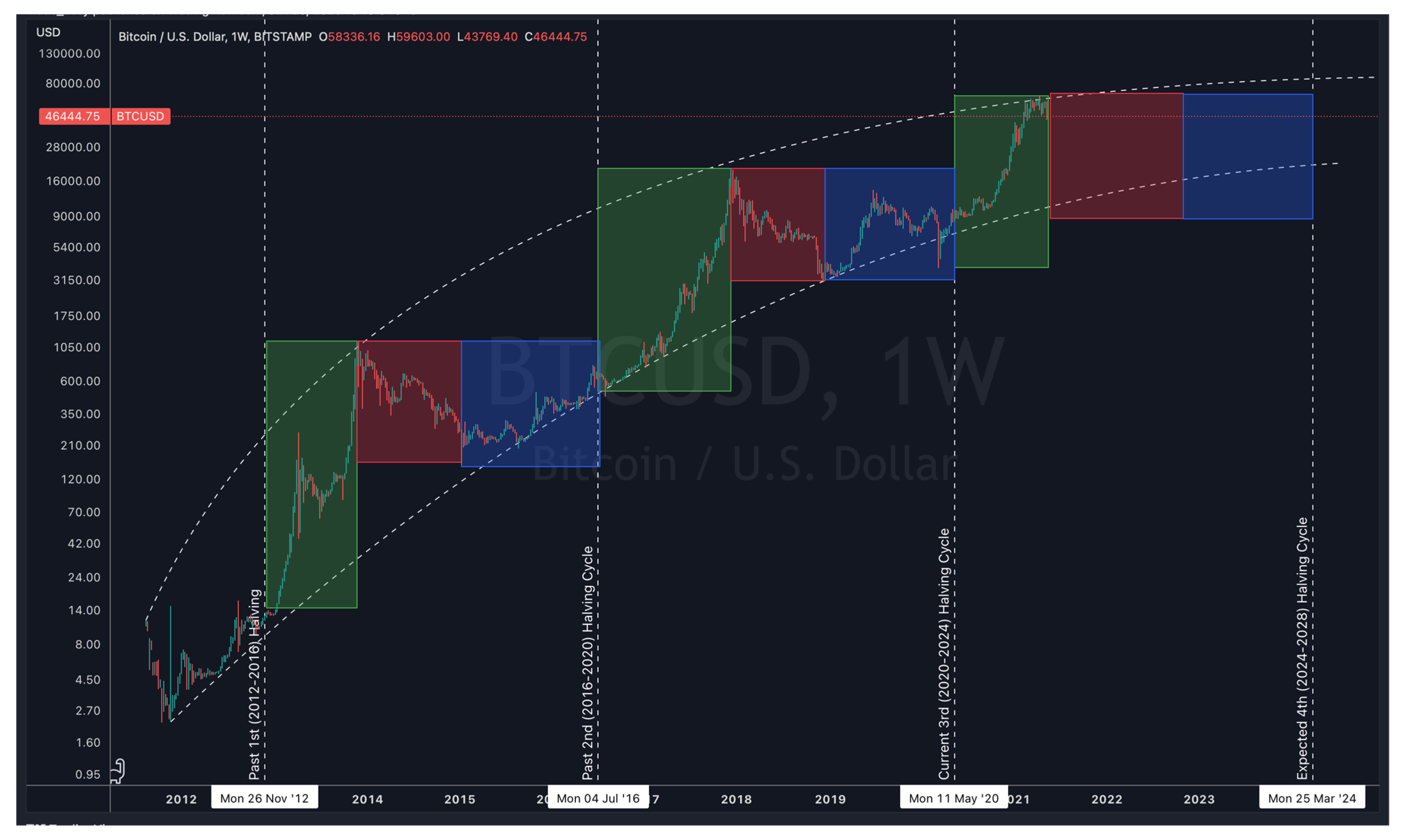 Bitcoin Price Prediction: Could Trump's 100-Day Speech Push BTC Past $100,000? Bitcoin Price Prediction: Could Trump's 100-Day Speech Push BTC Past $100,000?