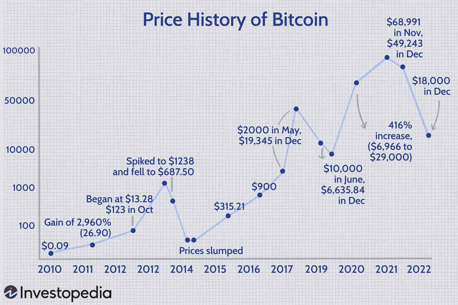 Bitcoin Price Prediction: Evaluating The $100,000 Target After Trump's Speech Bitcoin Price Prediction: Evaluating The $100,000 Target After Trump's Speech
