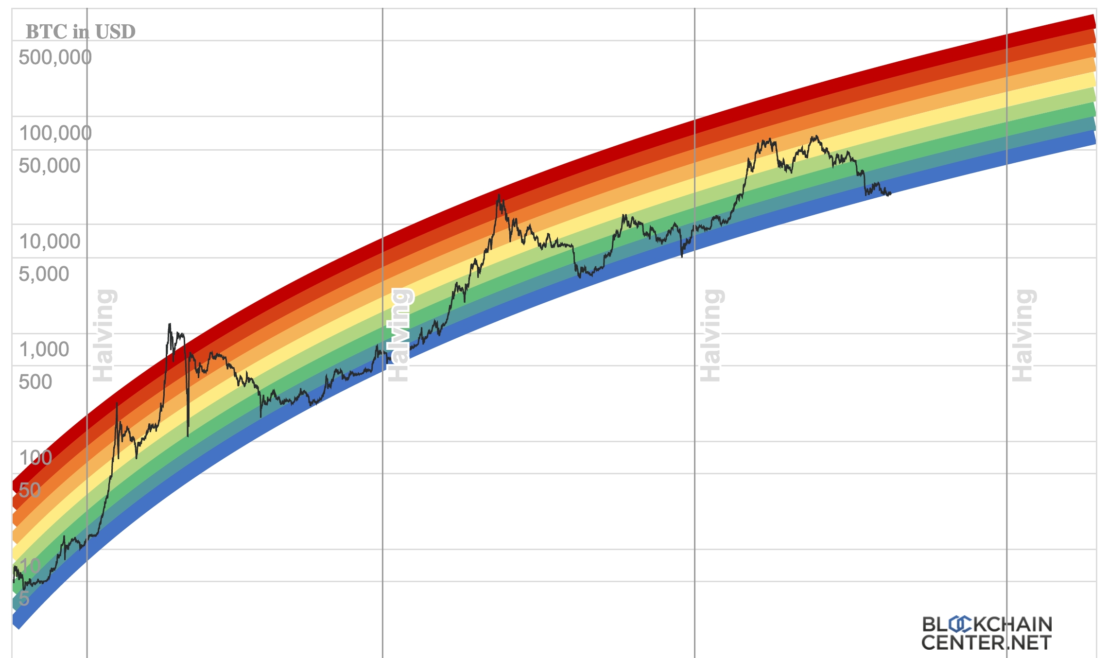 Bitcoin Price Rebound: Is It Time To Buy Or Sell? Bitcoin Price Rebound: Is It Time To Buy Or Sell?