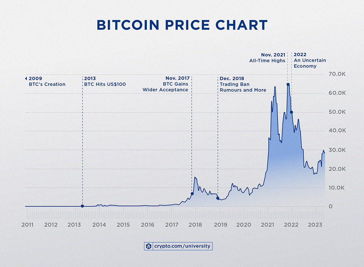 Bitcoin's 10-Week High Broken: Could $100,000 Be Next? Bitcoin's 10-Week High Broken: Could $100,000 Be Next?